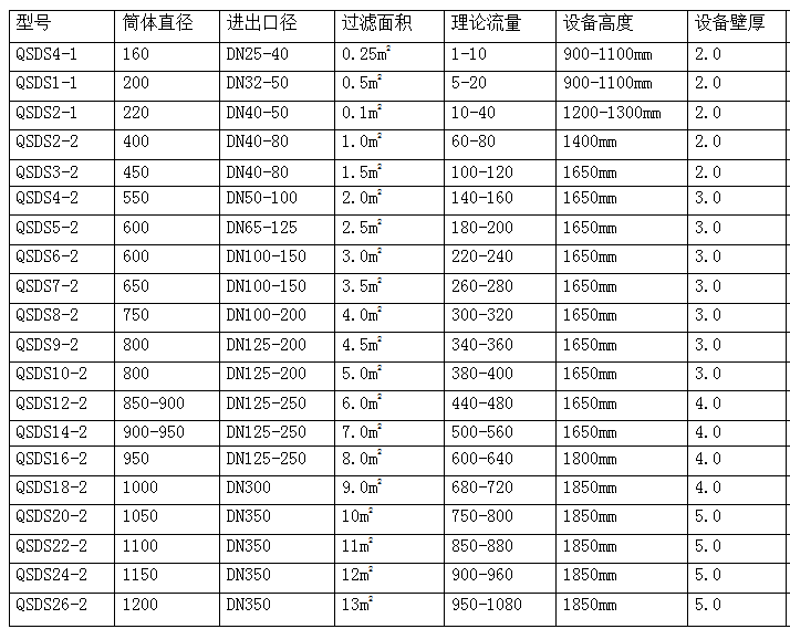 過濾器參數(shù) (2).png